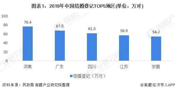 2020年单身人口多嘛_单身人口统计2020(2)