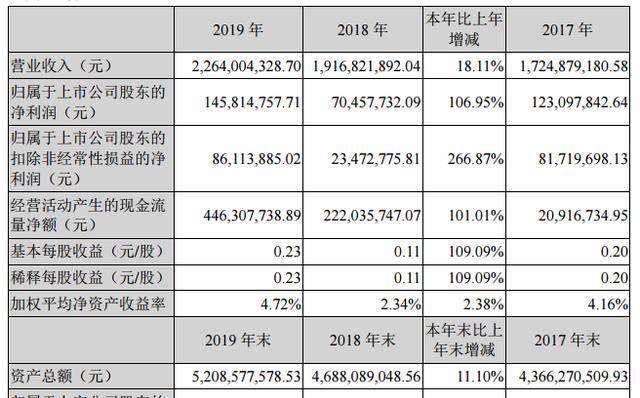 测序公司排名_公司门头拾光序