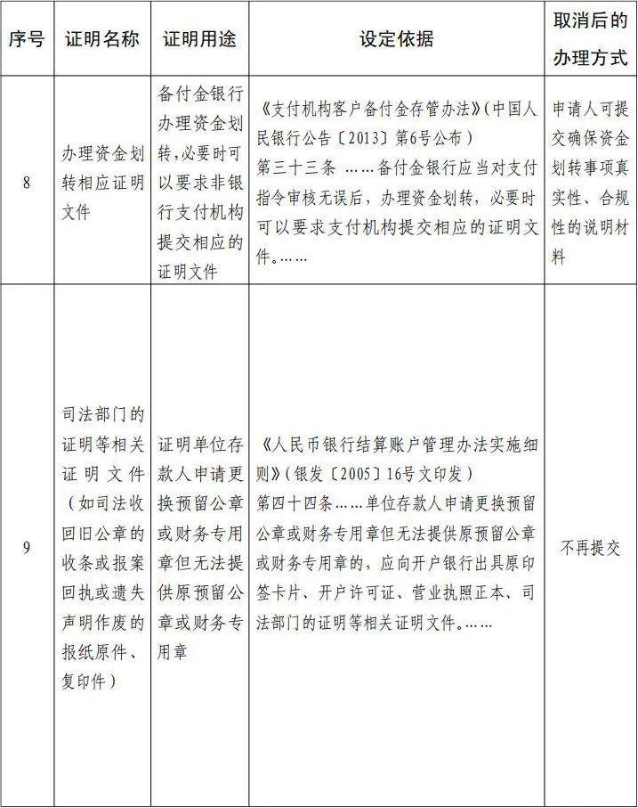 无需"证明我妈是我妈" 央行取消11项证明事项