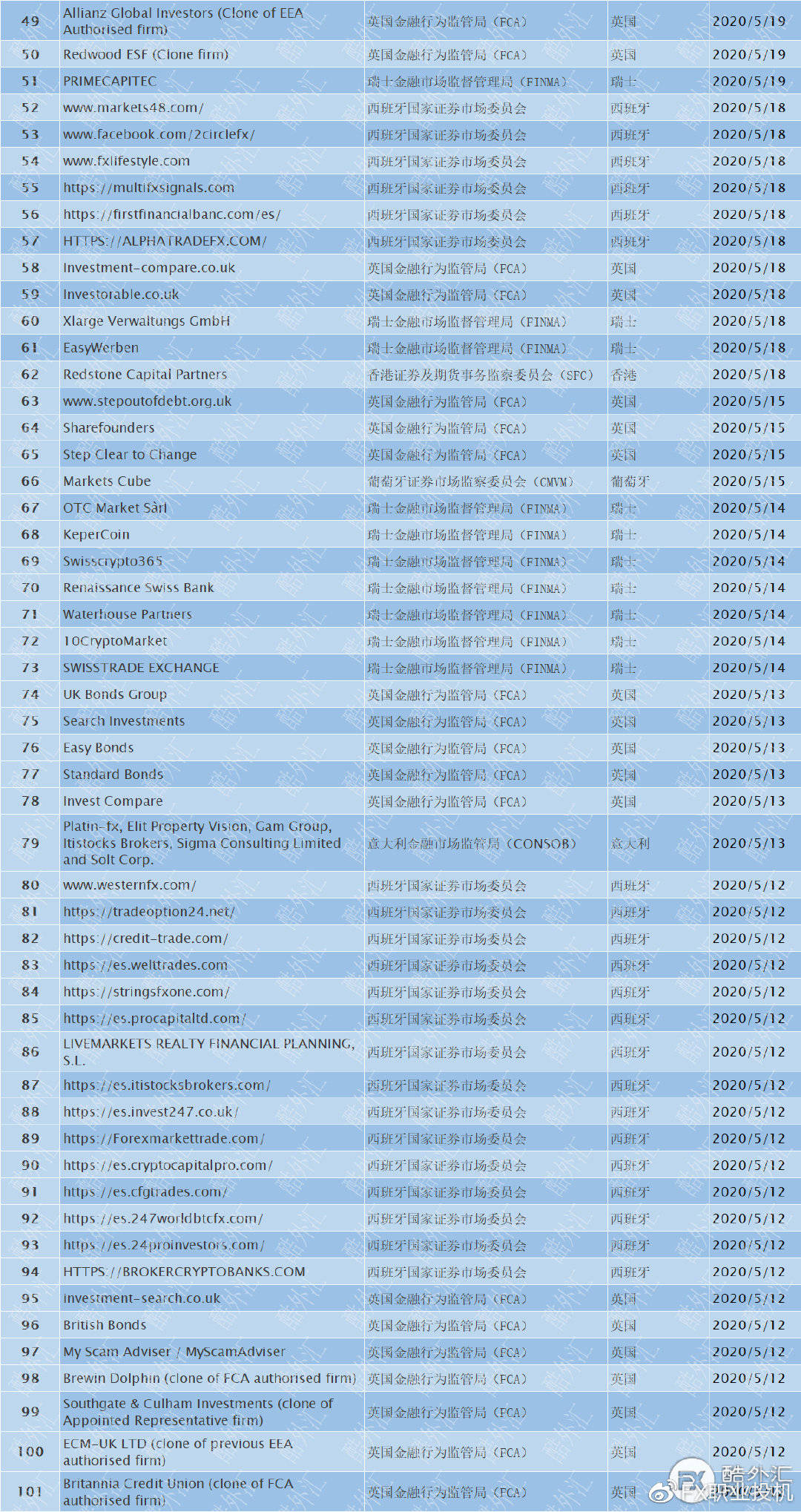 全球外汇平台排名_爱华外汇平台