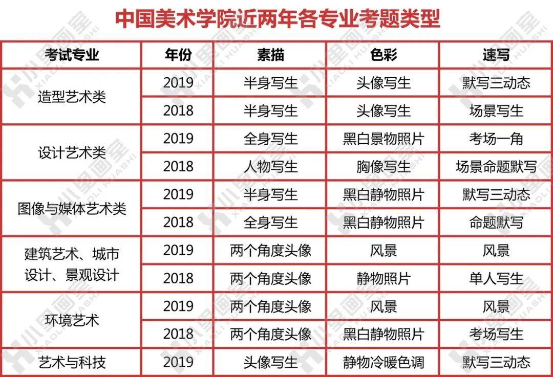 美术类学校排名_美术画画图片大全(3)