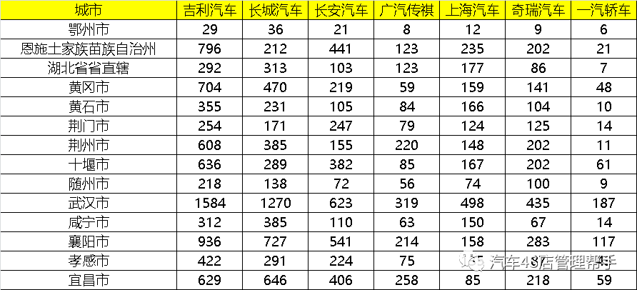 2020Q1各省GDP_奥迪q1价格及图片(2)