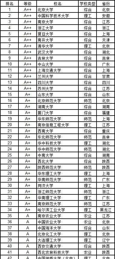 经济法学排名_经济法学思维导图(3)