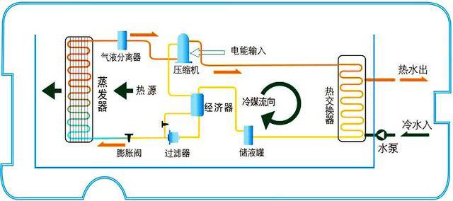 空气源热泵三分产品七分安装9招帮你选合适的暖通安装公司