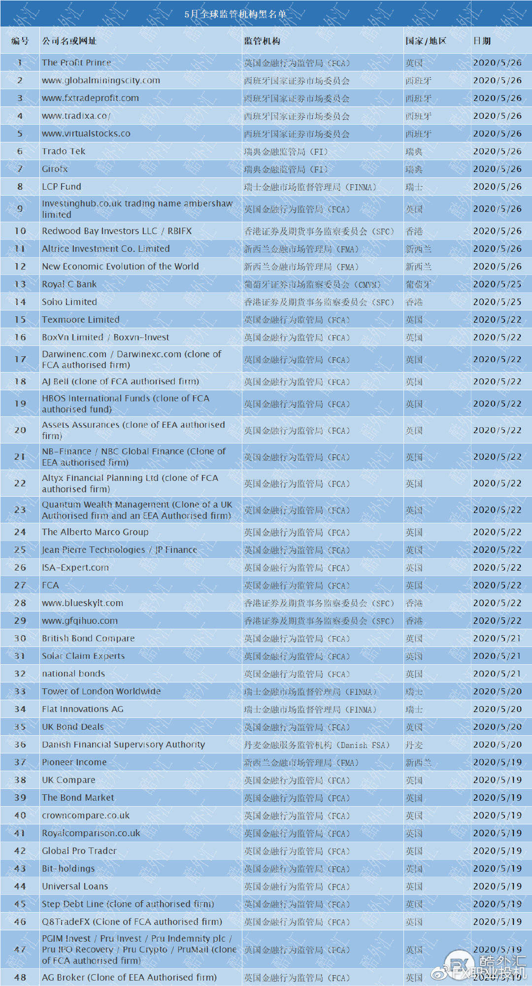 全球外汇平台排名_爱华外汇平台
