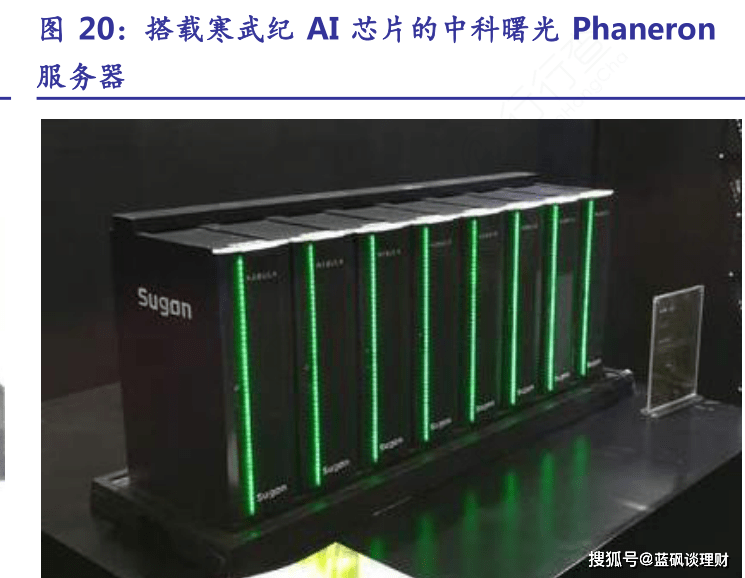 寒武纪芯片产业链 57900cdc3e2d47beb66576d9cfbf88d7.png