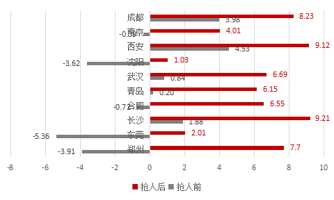 合肥外来人口有多少_全国春节十大空城 合肥排第三,外来人口惊人 常住人口近