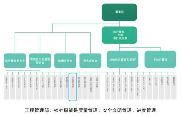 正荣集团招聘_冲击300亿 正荣启动人才升级战略(4)