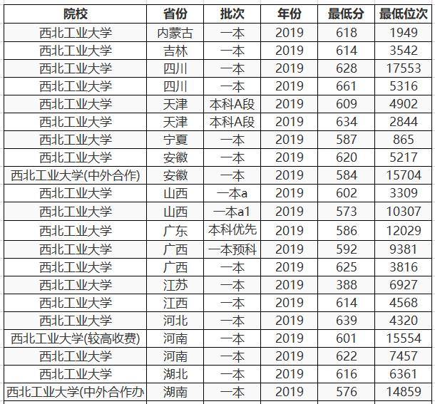 北航GDP(2)