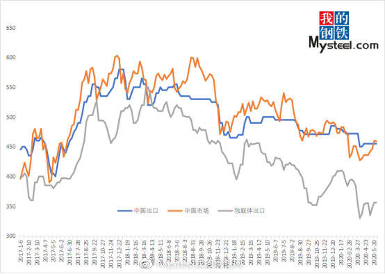2020年二月份中国GDP_2020年国庆中秋图片(3)