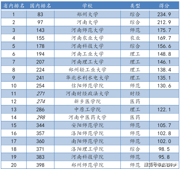 新乡市小学排名_新乡市人民路小学(3)