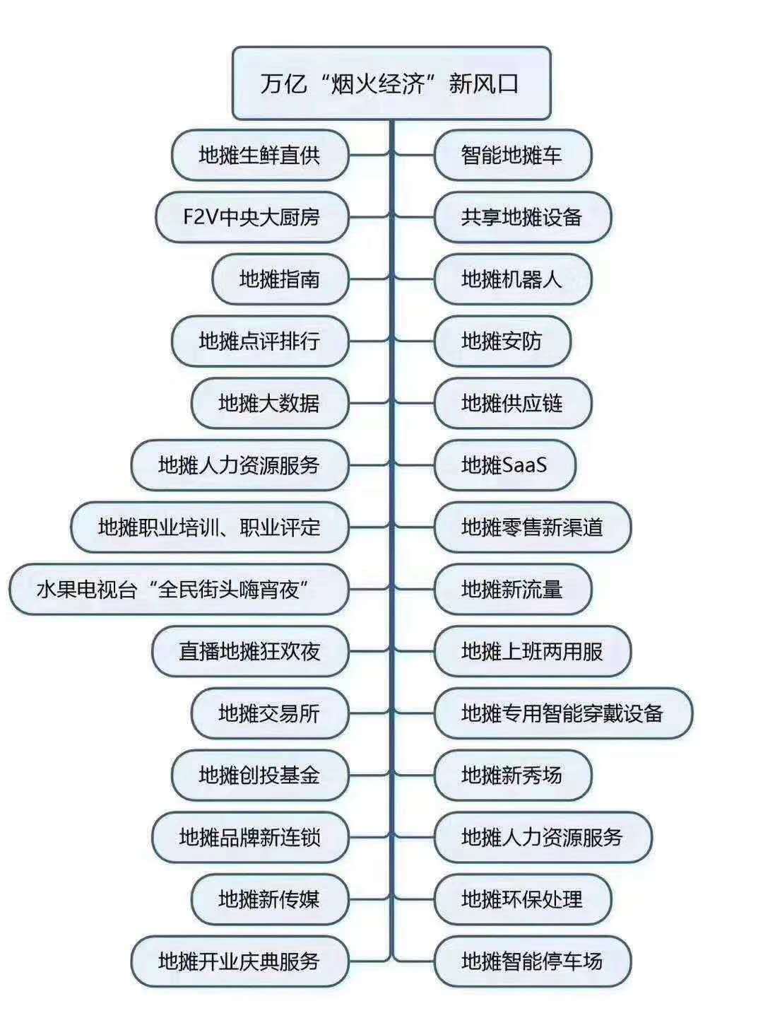 已知一个经济体的总量生产函数_已知密度函数求概率(2)