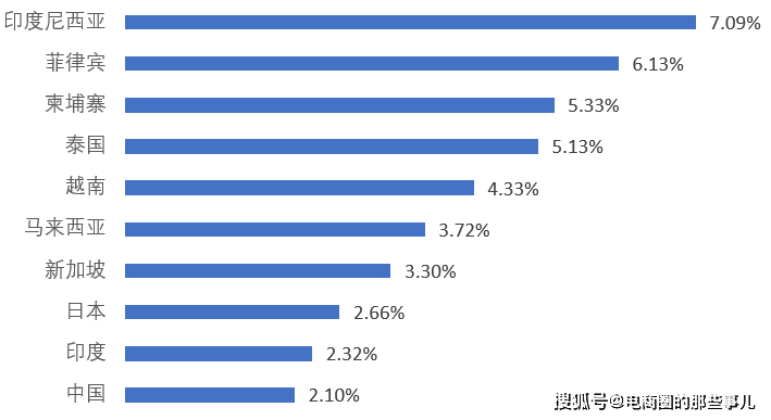 2021gdp增长率_中国历年gdp增长率图