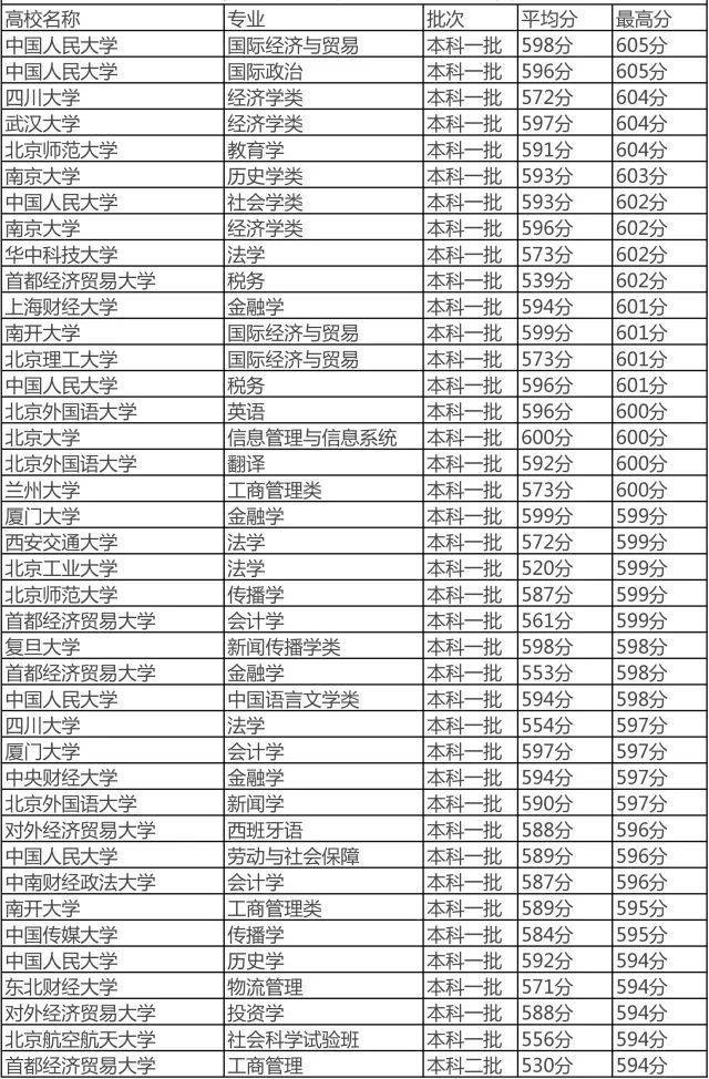 免费大学有哪些600分 1246de90ff754bd0ae9b7b85d6d150ff.jpeg