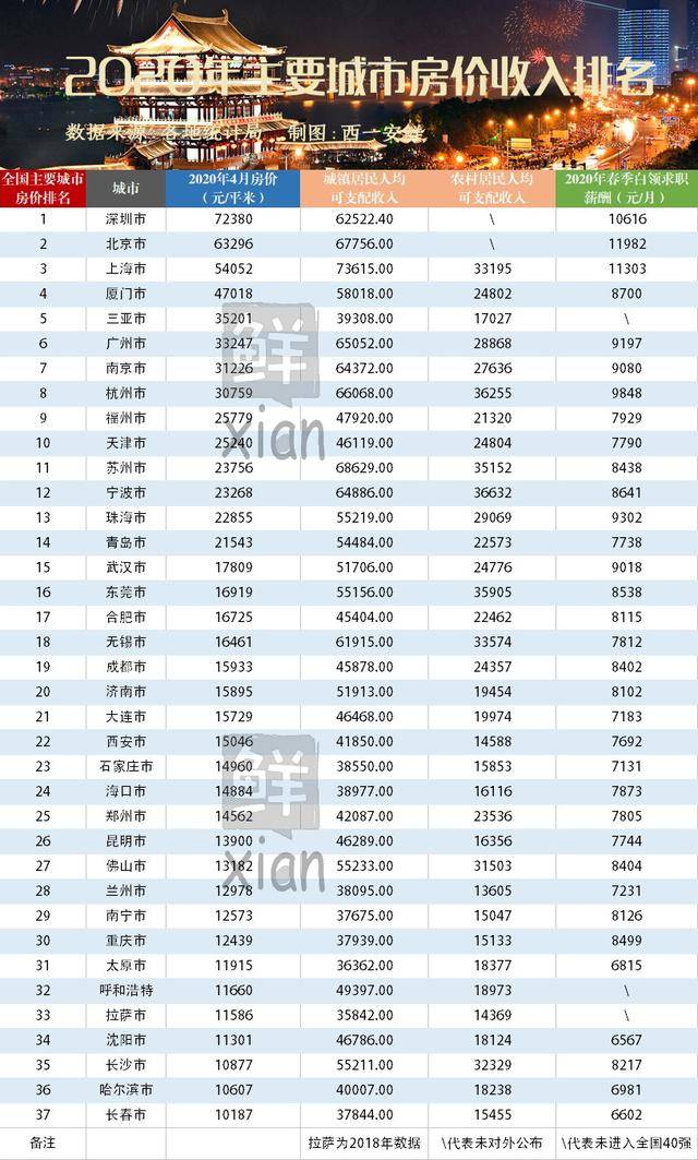 三亚 人均收入_三亚风景图片(3)