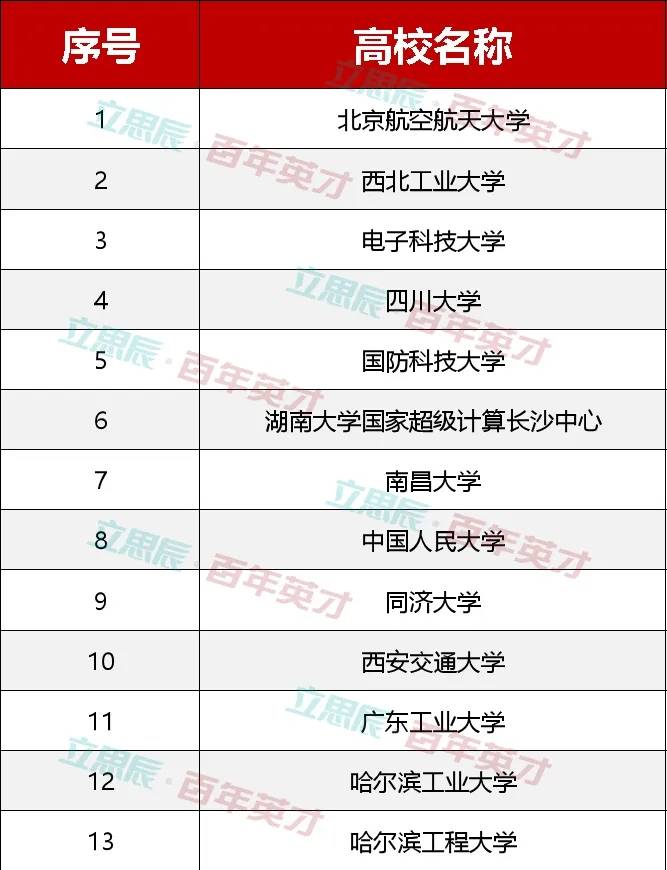学科|被美国政府关注！这几所有国防背景的高校“霸气侧漏”