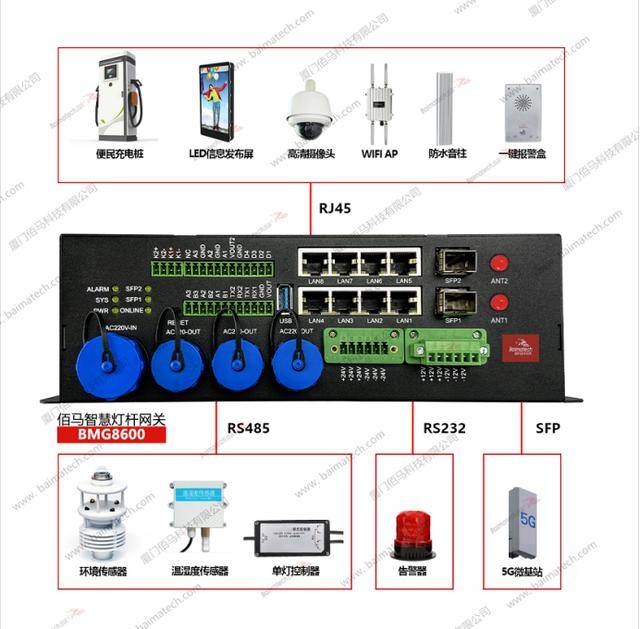 智慧灯杆的网关设备选型