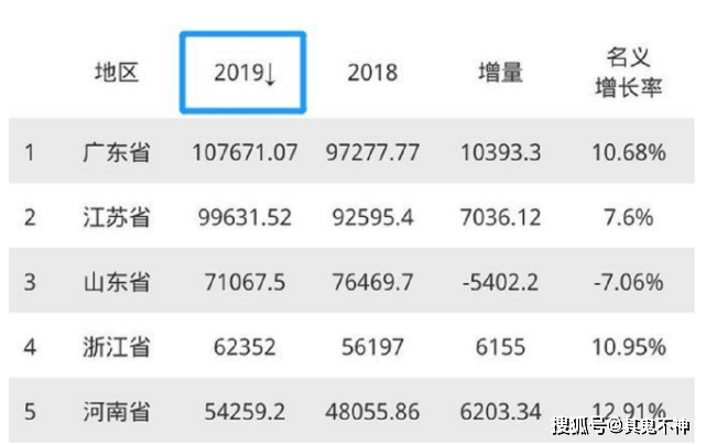 2021副省级城市经济总量_夜晚城市图片(3)