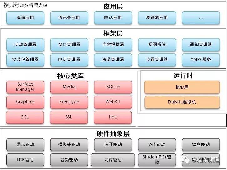 只有通过开源和开放,才能调度全社会的开发力量,为用户提供各种创新型