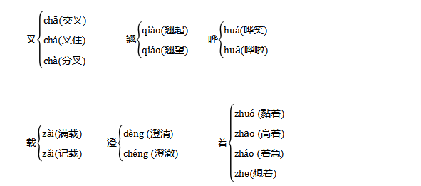 思维导图整理归纳统编五下七单元知识归类