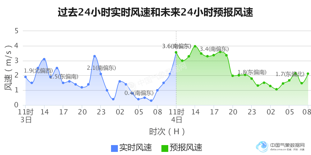 郑州城市GDP