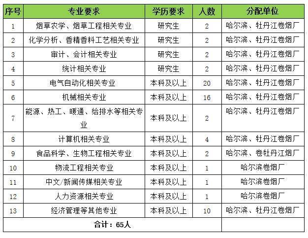 黑龙江2020年新出生人口_2020年黑龙江特大暴雪