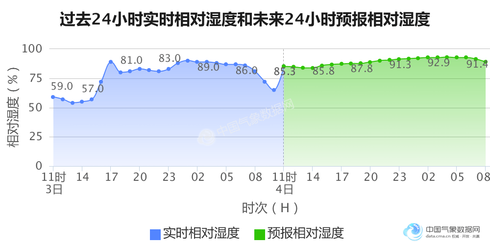 海口常住人口_12月机票白菜价,低至170元 东莞人只要298元就可以出国(3)