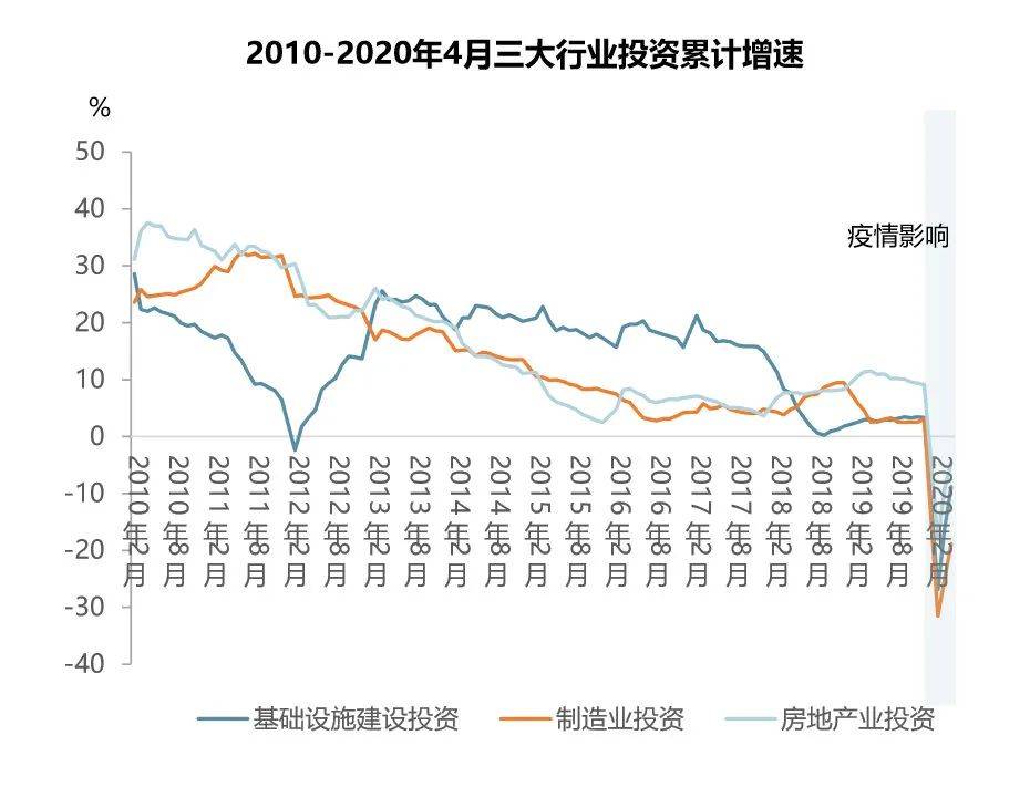 就业人均gdp_就业图片(2)