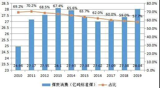 中国能源大数据报告(2020—煤炭篇