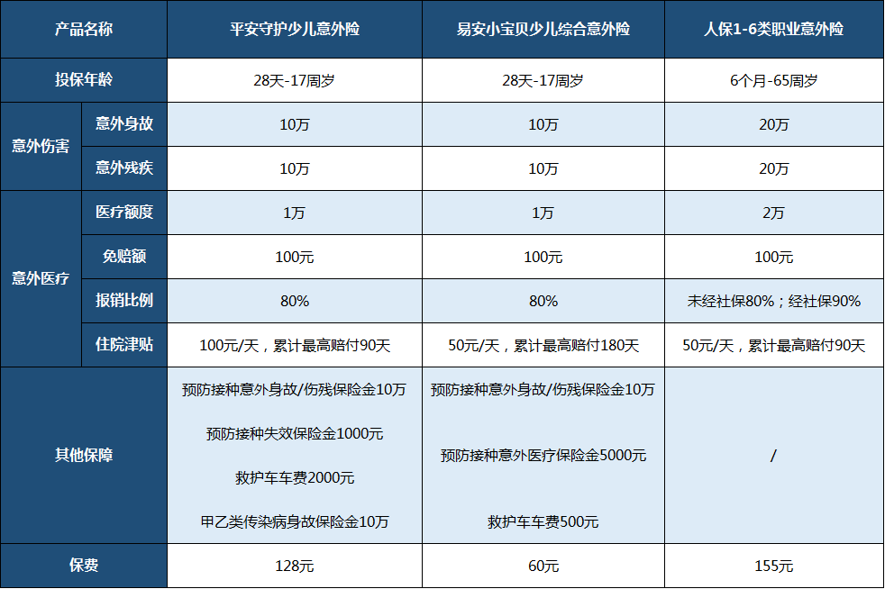 少儿|6月少儿意外险榜单给你安全感！@家长们！儿童意外防不胜防