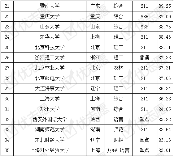 日语学校排名_日语五十音图
