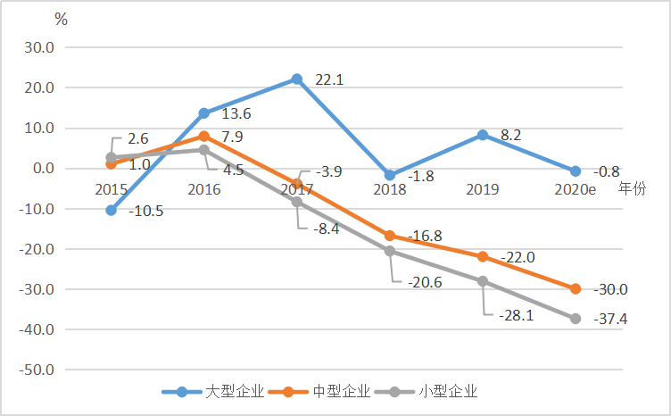 高山市gdp