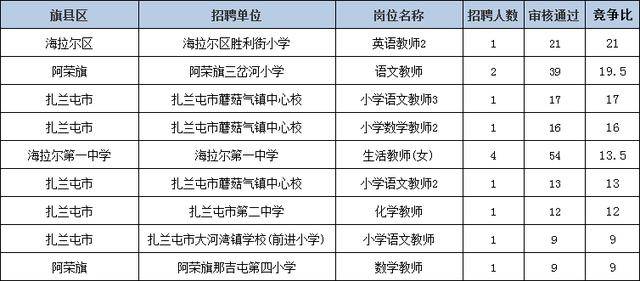 招聘审计人员_自爆财务造假 ,公司自己聘请的审计人员发现造假猫腻(5)