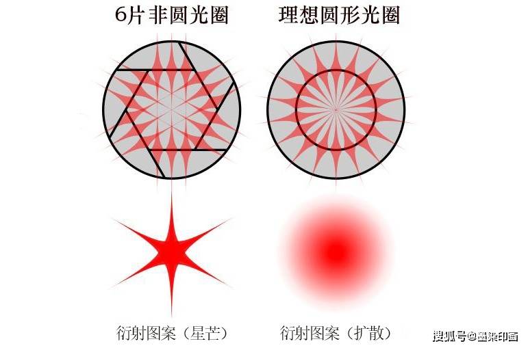 原创炫酷的星芒效果如何拍一篇长文教会你星芒的拍摄