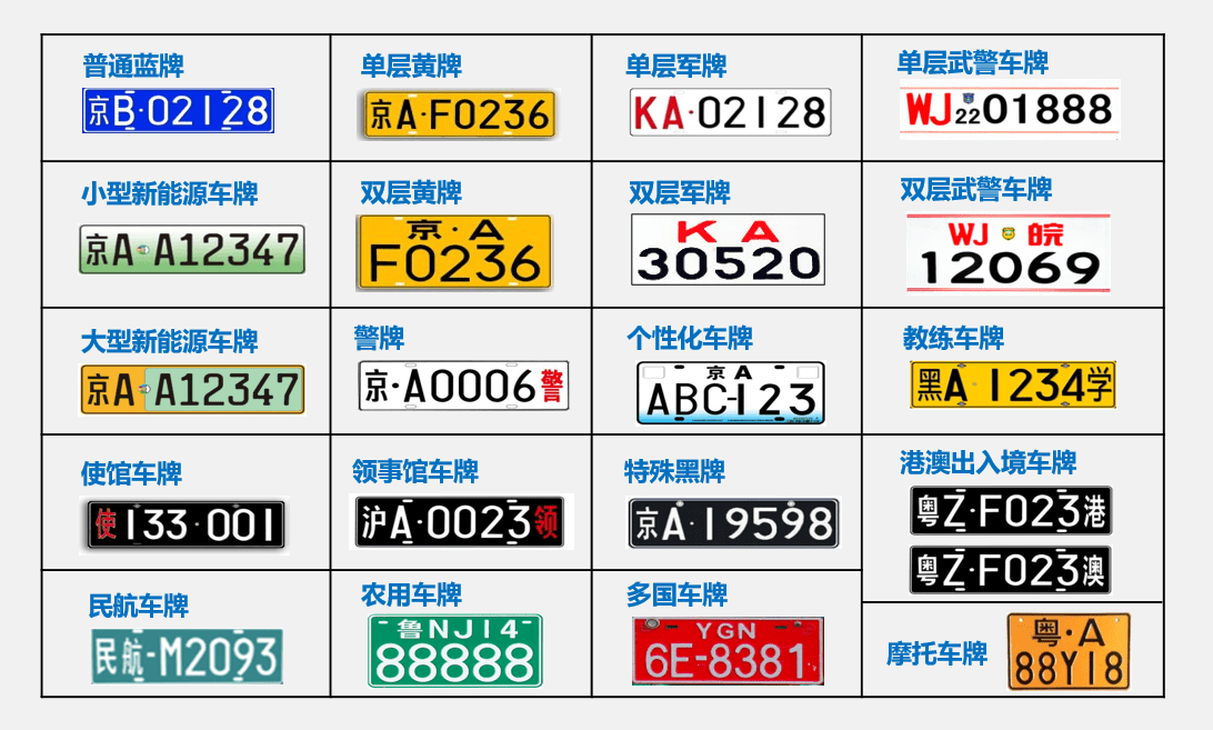 车牌,新大使馆车牌,农用车牌,个性化车牌,港澳出入境车牌,民航车牌,新