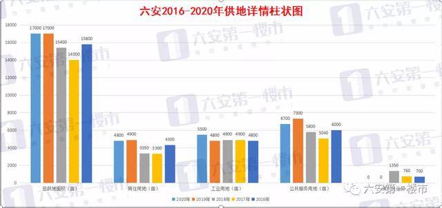 人均GDP超过六安2020年亳州_2018年度区域 爆盘 出炉,首开劲销1288套,这个爆盘凭什么(3)