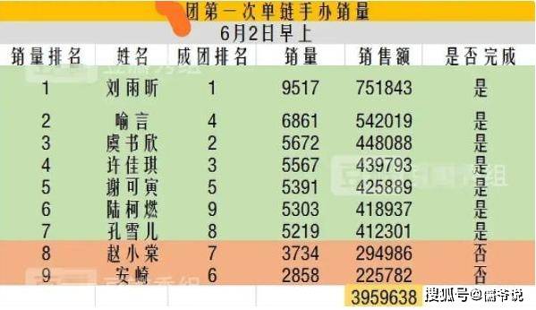 心不甘？THE9官宣营业，卡前10的乃万也当天官宣