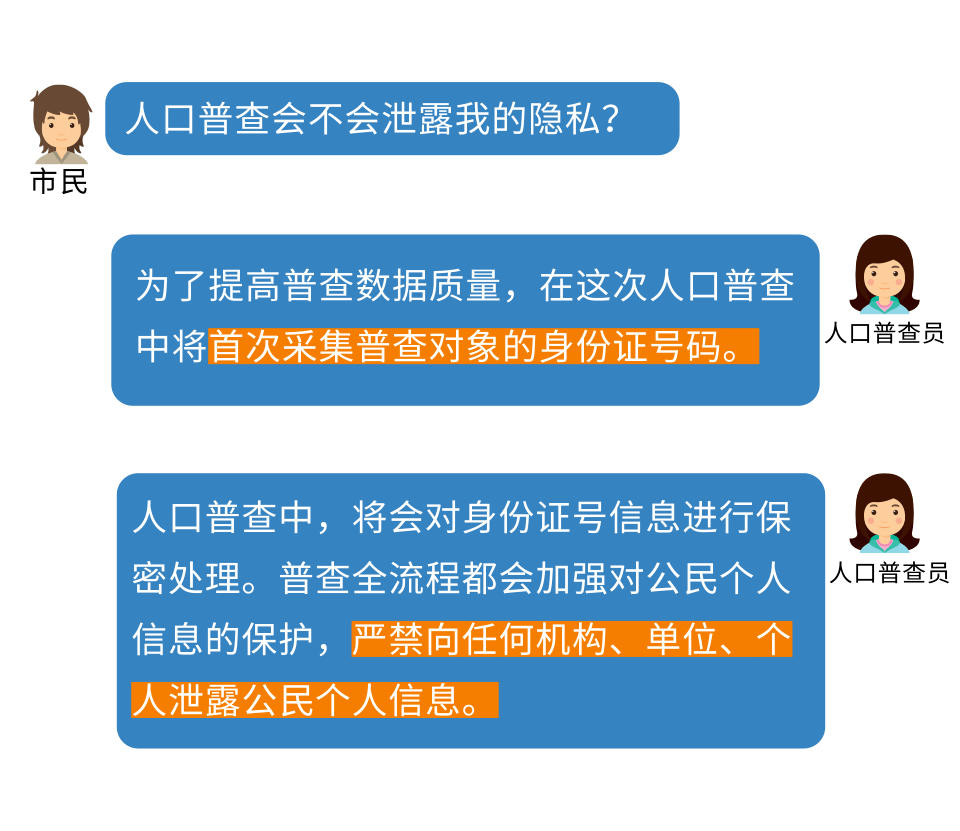 人口姓名调查_调查人口的照片(2)