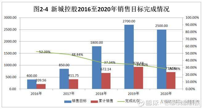 沣西新城2020gdp_从 秦川 辞职 我来了沣西(3)