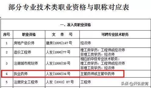 十多省发文:药师资格证 效力同职称 附全国最新执业药师政策大全