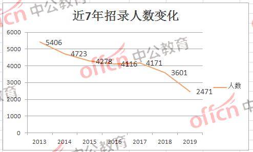 2020年前5个月福建省_福建省地图