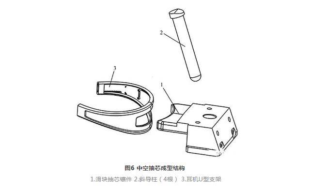 头戴式耳机u型支架的设计思路,你从未见过的,模具大神