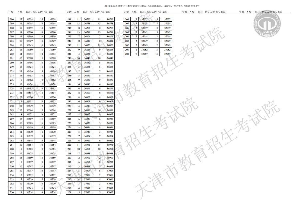 天津市高考分数排名_12月天津高考热点备忘录