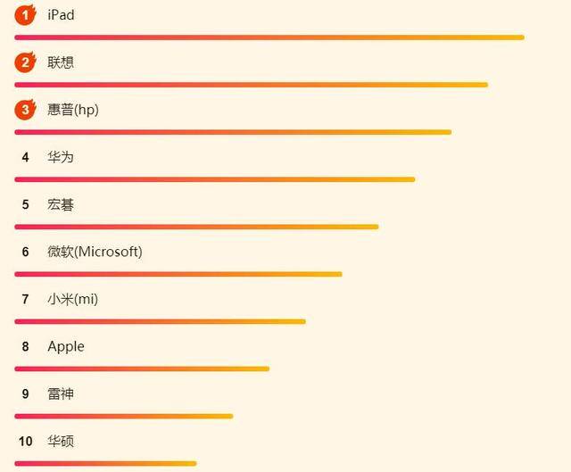 游戏本品牌排行榜_游戏本电脑性价比排行2020榜单刷新新品牌超强游戏本登场
