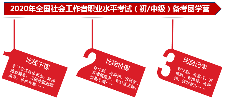 2020年中级社工师考试报名（最新发布）