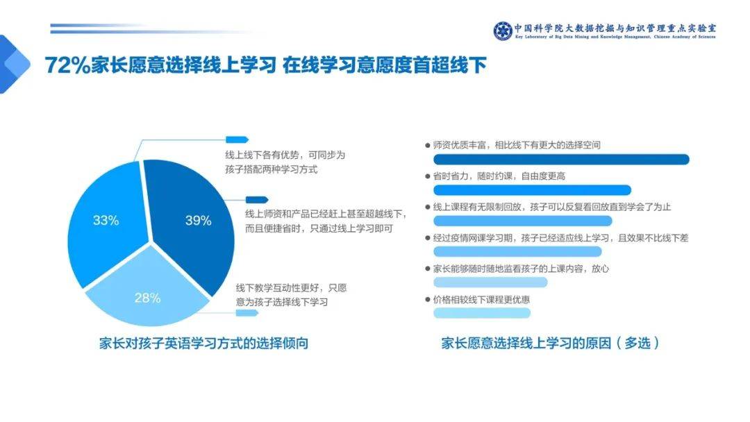 两份报告互撕：一份菲教更受欢迎，另一份选择菲教比例最低