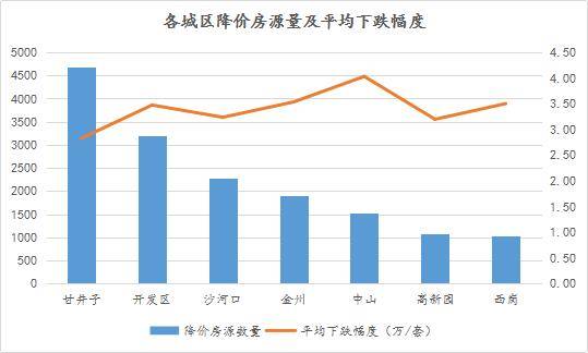 大旺高新区20210年gdp_中美贸易摩擦背景下,产业园区如何创新转型(3)