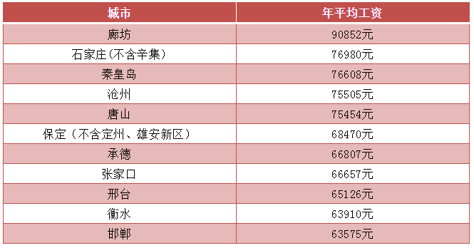 辛集和定州gdp_保定人口达到百万的县,拥有4个火车站,GDP占全市110