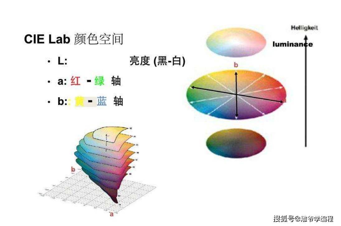 【雕爷学编程】micropython动手做(08)——零基础学maixpy之识别颜色