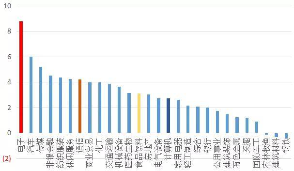 无故被列管重点人口_被列管单位平面图(2)